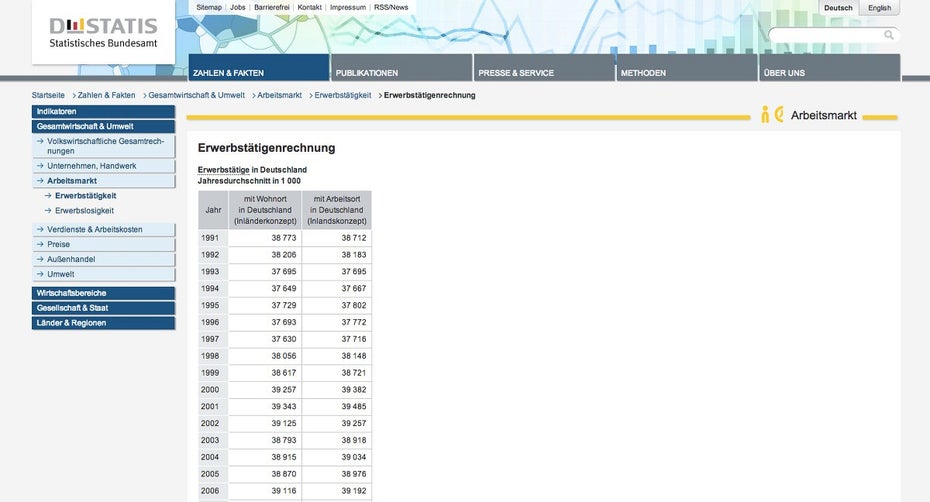 Content-Marketing: Behörden wie das Statistische Bundesamt liefern umfangreiche Daten zu verschiedenen Themen. (Screenshot: Statistisches Bundesamt)