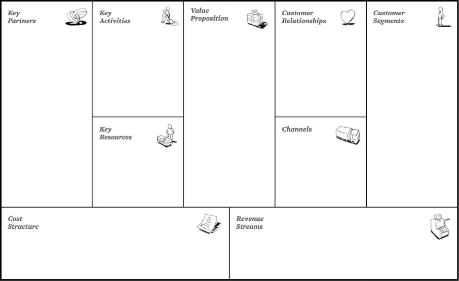 Das leere Modell der Business Model Canvas. (Screenshot: businessmodelgeneration.com)