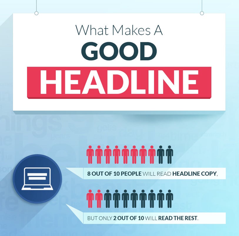 Headlines: Das macht eine gute Überschrift aus. (Infografik: QuickSprout)