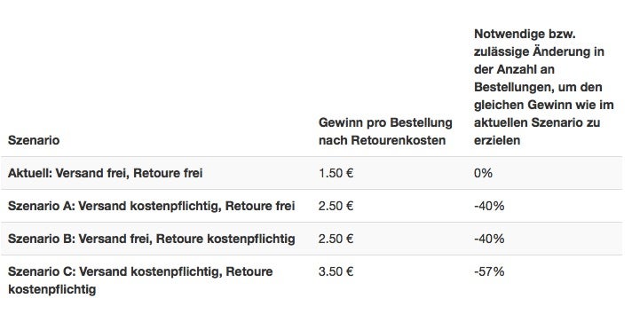 (Screenshot: return-cost-calculator.com)