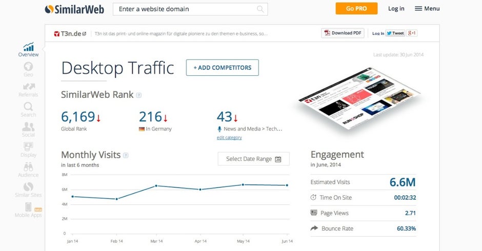 Woher deine Mitbewerber ihre Besucher beziehen, zeigt SimilarWeb. (Screenshot: Similarweb.com)