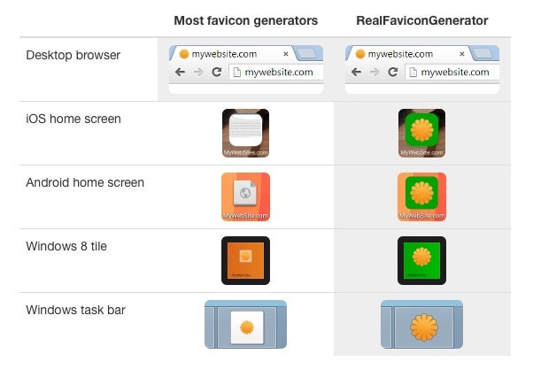 Schon ein Unterschied: Links ohne optimierte Favicons, rechts mit Favicons vom Favicon-Generator. (Screenshot: RealFaviconGenerator.net)