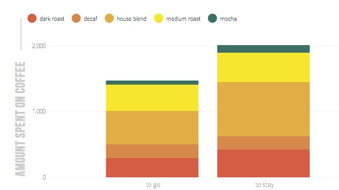 Infoactive: Mit wenigen Klicks zur interaktiven Infografik