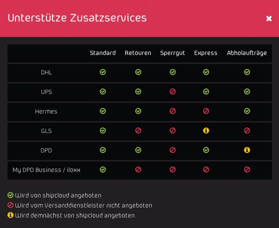 Die unterstützten Logistik-Services je Carrier. (Screenshot: Shipcloud)