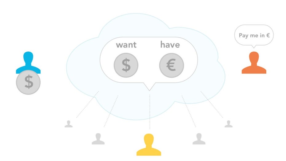 „Stellar“: Stripe baut eine Mainstream-taugliche Bitcoin-Alternative „Stellar“: Stripe baut eine Mainstream-taugliche Bitcoin-Alternative