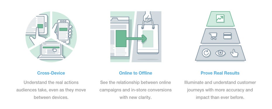 Mit Atlas könnte Facebook den Online-Werbemarkt aufmischen. (Screenshot: Atlas)