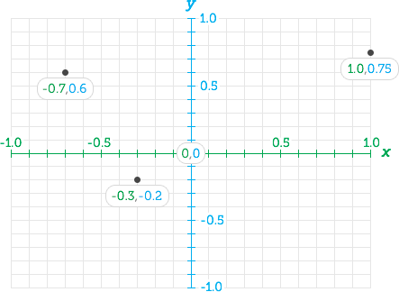 FocusPoint Koordinatensystem