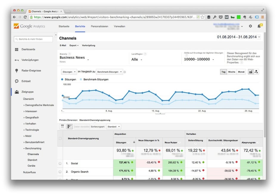 Ein Einblick in das Benchmarking von t3n.de. (Screenshot: google.com)