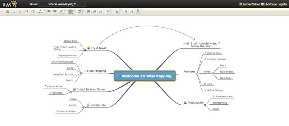 Mind-Mapping-Tools: WiseMapping ist Open-Source und kann selbst gehostet werden. (Screenshot: WiseMapping)