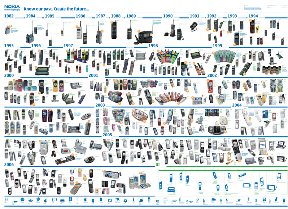 (Grafik: Nokia)