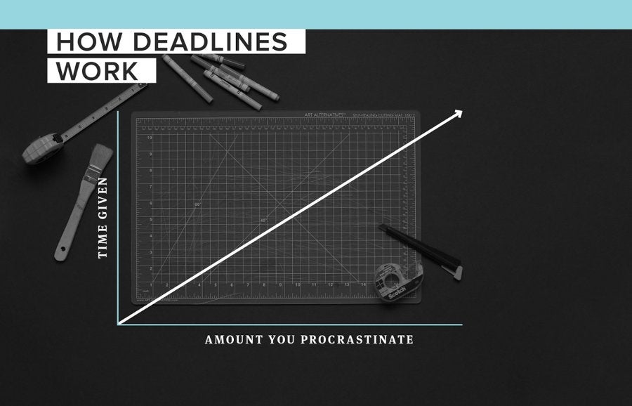 Die Wahrheit über Kreativität: Prokrastination vs. Deadline. (Grafik: The Bold Italic)