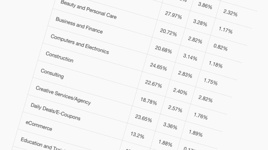 Benchmarks geben einen Eindruck der üblichen Öffnungsraten. (Screenshot: mailchimp.com)