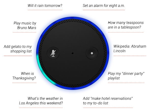 Einige Beispiele für die Kommandos, welche der Amazon Echo beherrscht. (Quelle: Amazon)