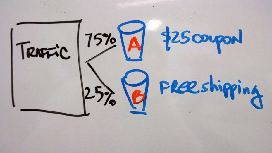 So schützt du dich beim A/B-Testing vor SEO-Problemen