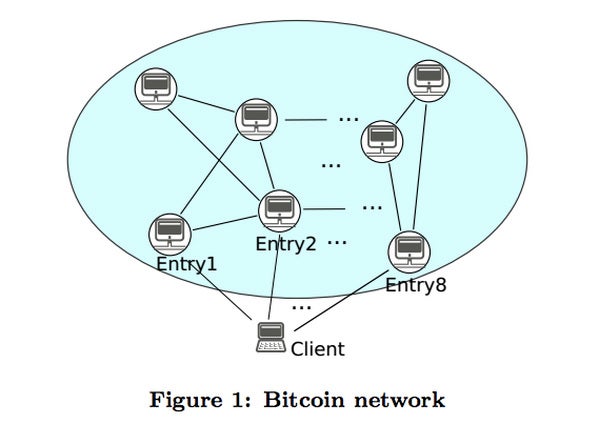 Bitcoins: Forschern gelang es, die Identität von Nutzern der Kryptowährung zurückzuverfolgen. (Grafik: Universität Luxembourg / Alex Biryukov / Dmitry Khovratovich / Ivan Pustogarov)