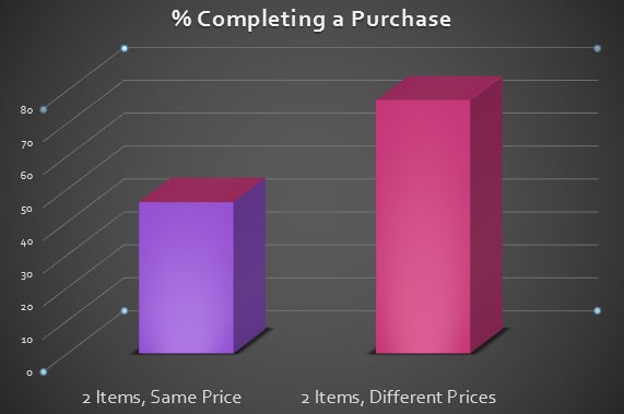 Preisunterschiede könnten dazu führen, dass Kunden überhaupt eine Kaufentscheidung treffen. (Screenshot: Helpscout)
