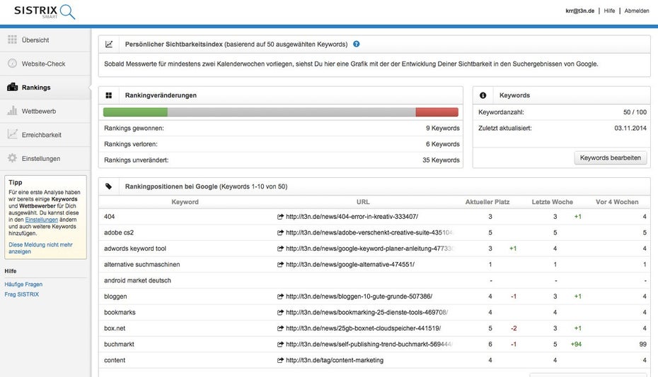 Der deutsche Anbieter Sistrix bietet ebenfalls ein kostenloses Testwerkzeug für eure Website an. (Screenshot: Sistrix Smart)