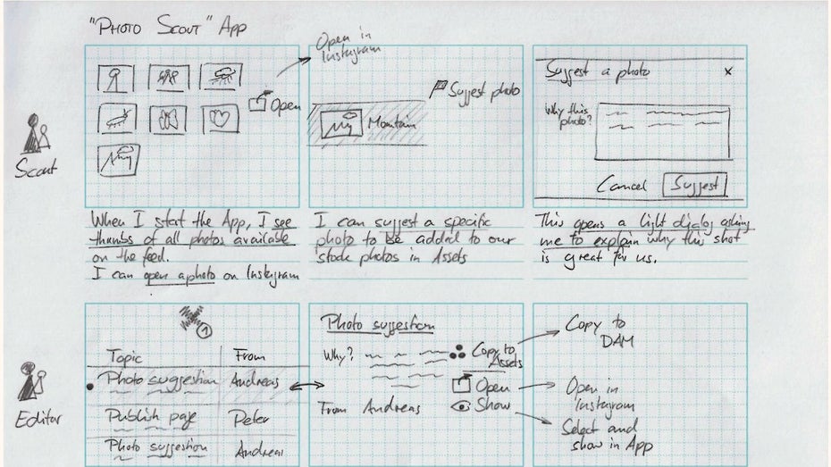 Flows auf dem Storyboard. (Foto: Andreas Weder) Grids, Wireframes, Prototypen: 3 Methoden für besseres App-Design