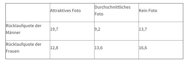 bewerbungstipps warum du den job nicht bekommen hast absage