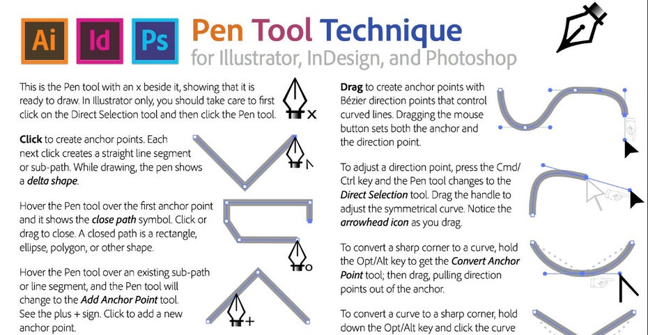 Unter den Cheat-Sheets finden sich auch Kurzanleitungen wie eine Referenz zum Stiftwerkzeug von Photoshop. (Foto: trainingonsite.com)