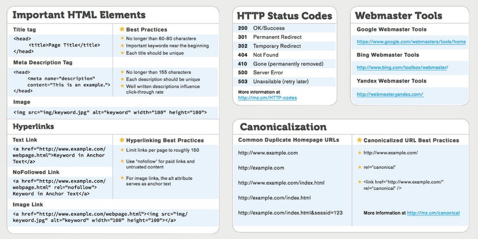 Webdesigner müssen zu einem gewissen Grad auch fit in SEO sein. (Foto: MOZ)