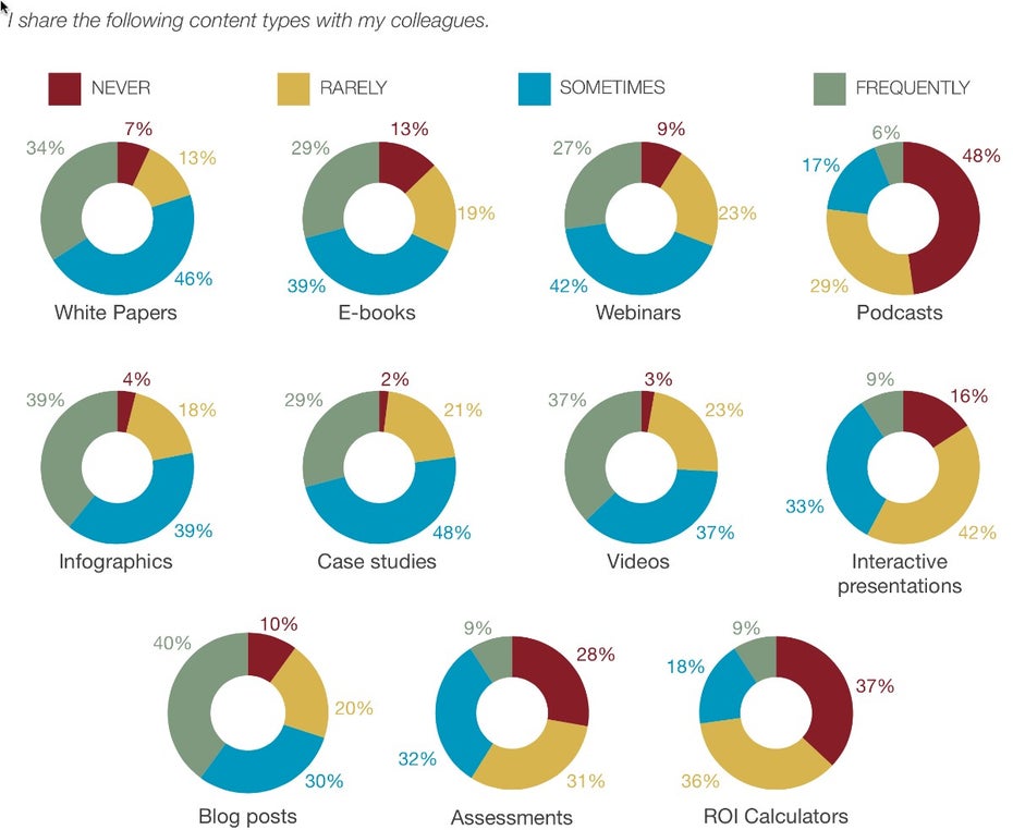 Screenshot aus der 18-seitigen PDF-Broschüre. ( Screenshot: Demand-Gen-Report 2014)