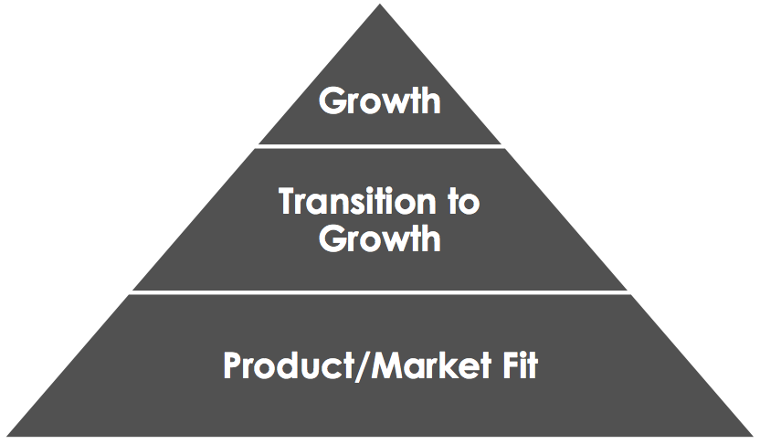 growth-hacking-kills-startup1