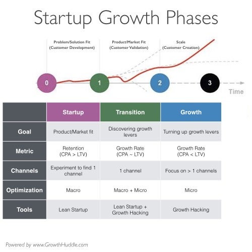 growth-hacking-kills-startup4