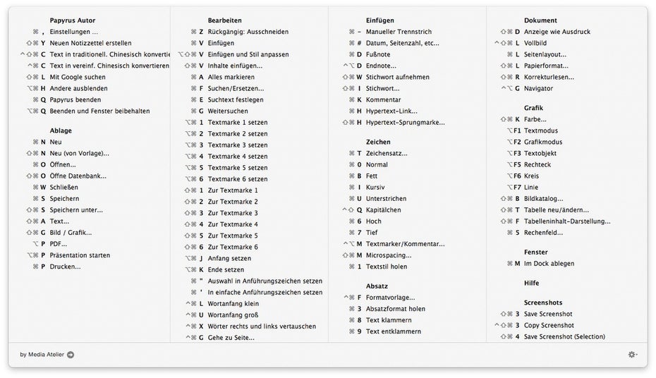 CheatSheet zeigt euch alle verfügbaren Shortcuts einer Mac-Anwendung an. (Screenshot: CheatSheet)