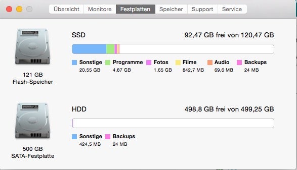Die Festplatten-Übersicht zeigt euch, wie viel Speicher verschiedene Dateitypen auf eurer Festplatte belegen.