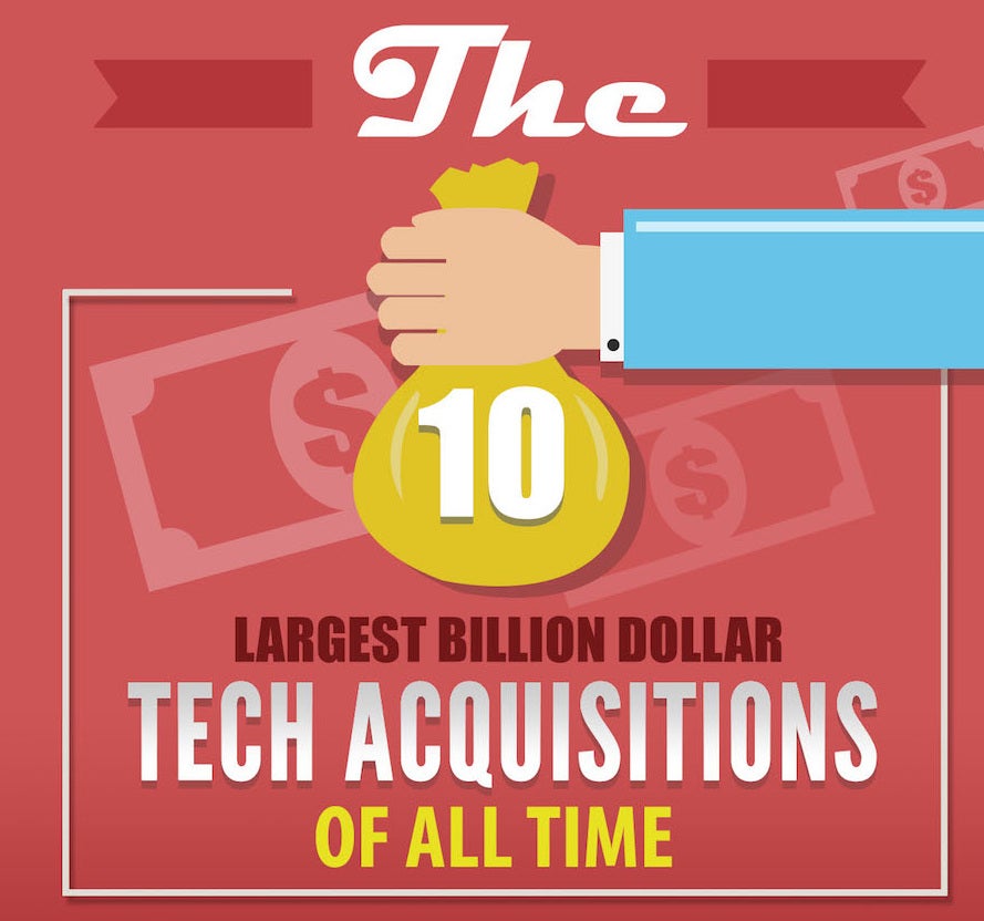 Die zehn größten Übernahmen der Tech-Branche. (Grafik: Market Domination Media)