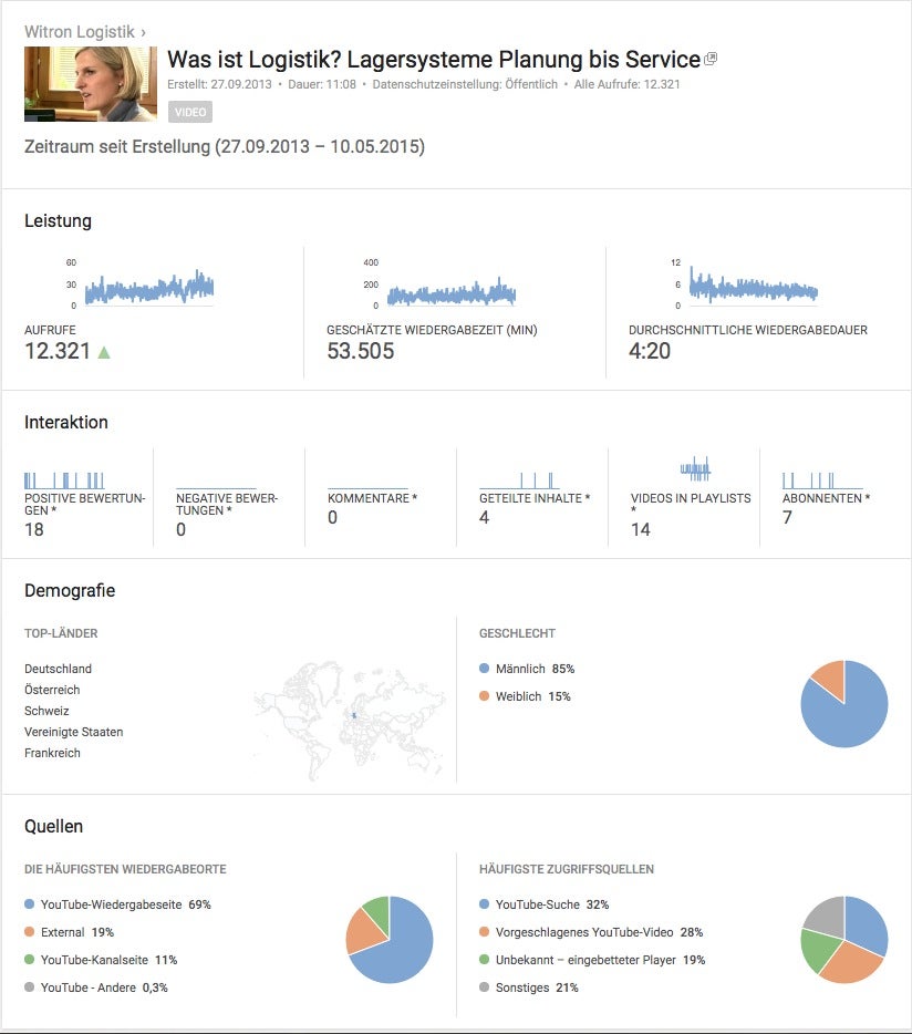 Gute Werte im B2B-Videomarketing. (Screenshot: Wiltron/ Oberpfalz TV)