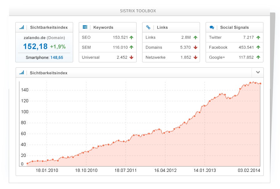 sistrix seo tools