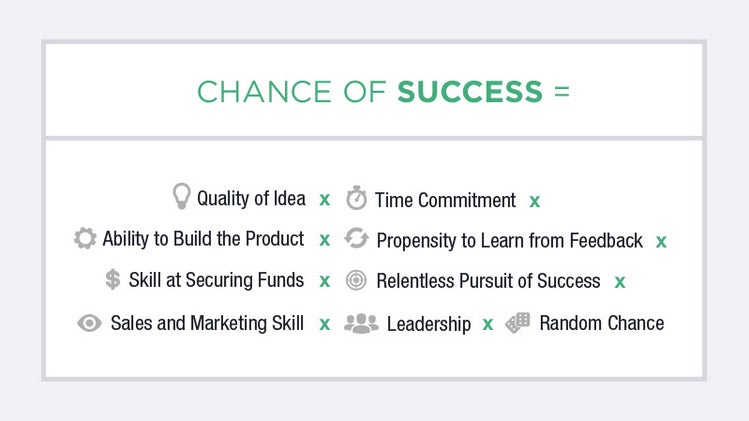 Diese Faktoren für den Erfolg eines Startups sind in den Gründer-Test von Clearer Thinking eingeflossen. (Screenshot: clearerthinking.org)