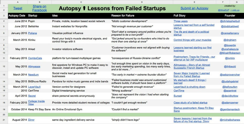 Gescheiterte Startups und ihre Fehler in der Übersicht. (Screenshot: Autopsy.io)