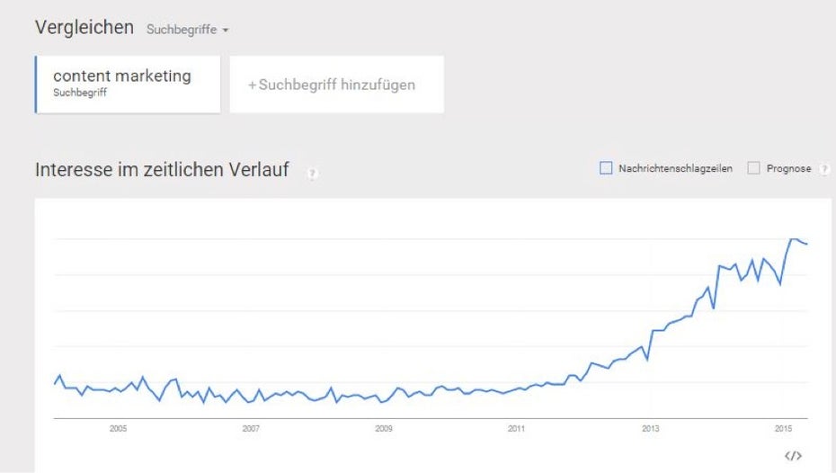 Das Interesse am Thema „Content-Marketing“ hat erst 2012 stark angezogen. (Screenshot: Kopp Online Marketing Consulting)