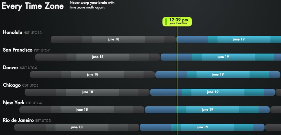Wie spät ist es in den Städten der Kunden? Every Time Zone sagt es euch. (Screenshot: Everytimezone.com)
