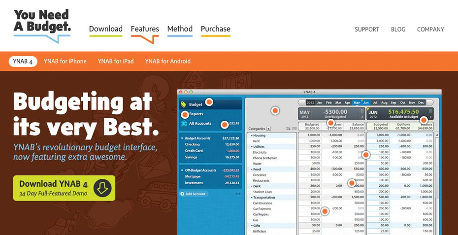 Finanzen lassen sich hervorragend über You Need A Budget planen. Es gibt sowohl eine Web- als auch App-Version für unterwegs. (Screenshot: Youneedabudget.com