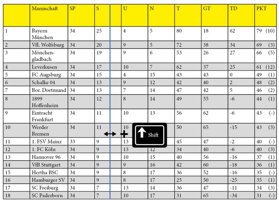 indesign-t3n_shift