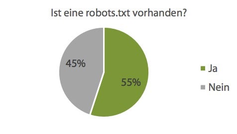 seo-fehler-mittelstand-robots