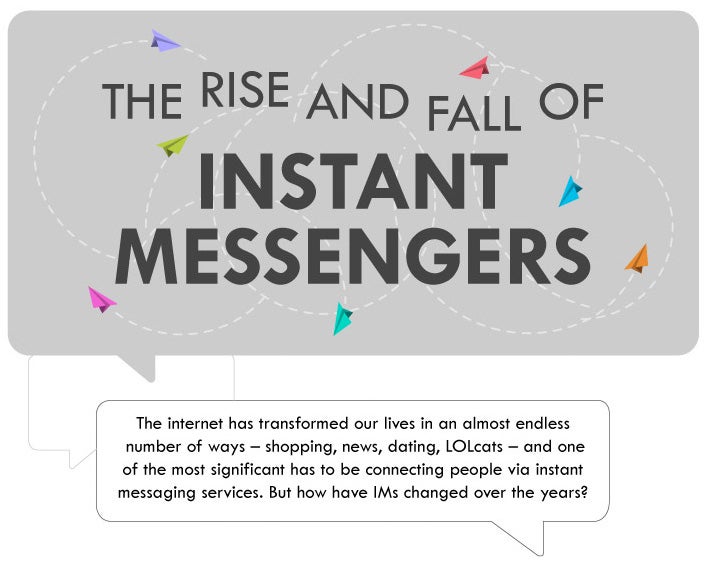 Der Aufstieg und Niedergang der Instant-Messenger: Von ICQ bis WhatsApp. (Infografik: WhoIsHostingThis.com)