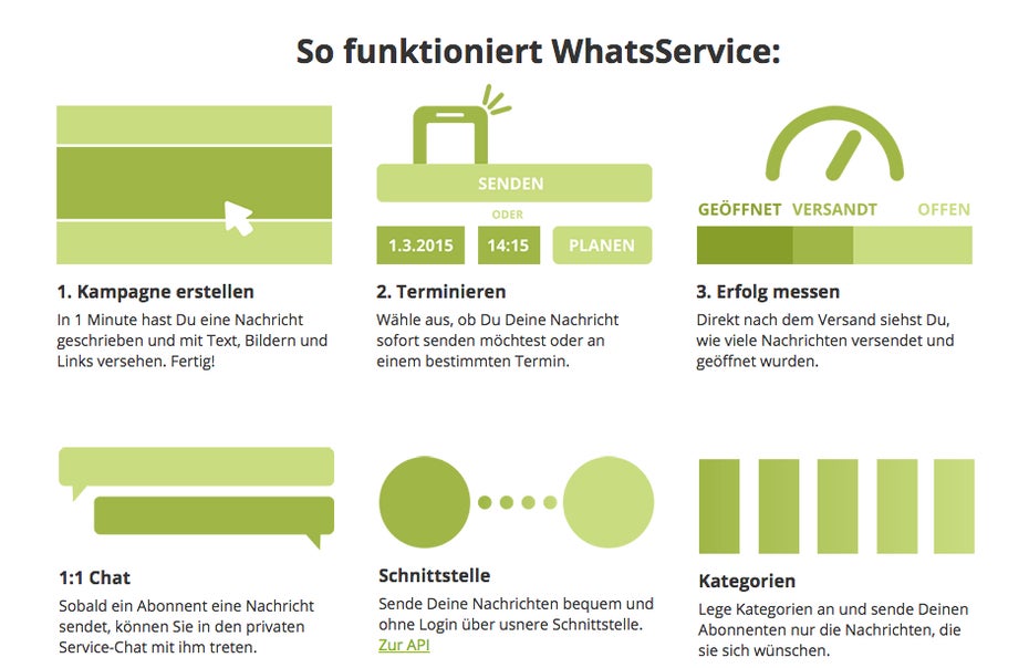 So funktioniert eine WhatsApp-Kampagne bei WhatsService. (Screenshot: whatsservice.de)