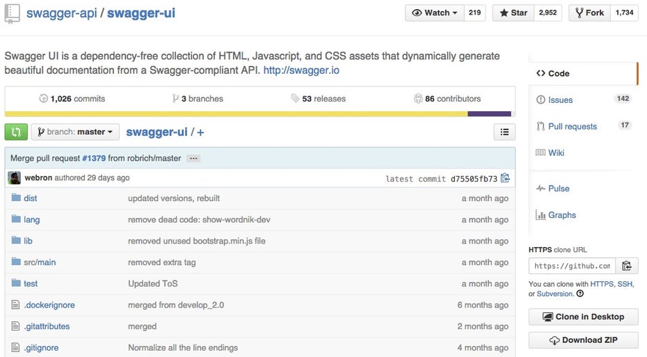 Das Repository von Swagger UI (Screenshot: GitHub)
