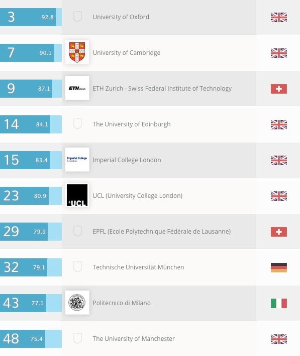 technische universitaeten 1 2