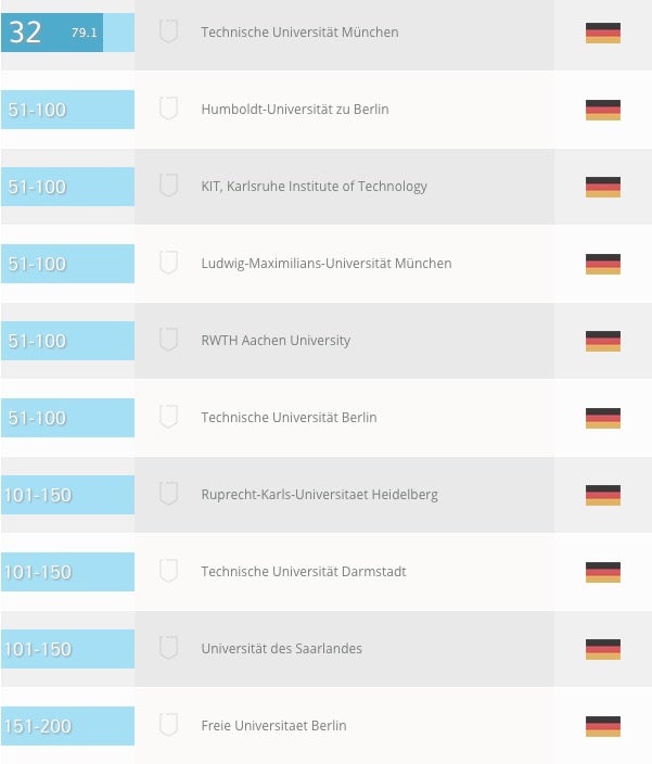 technische universitaeten 1