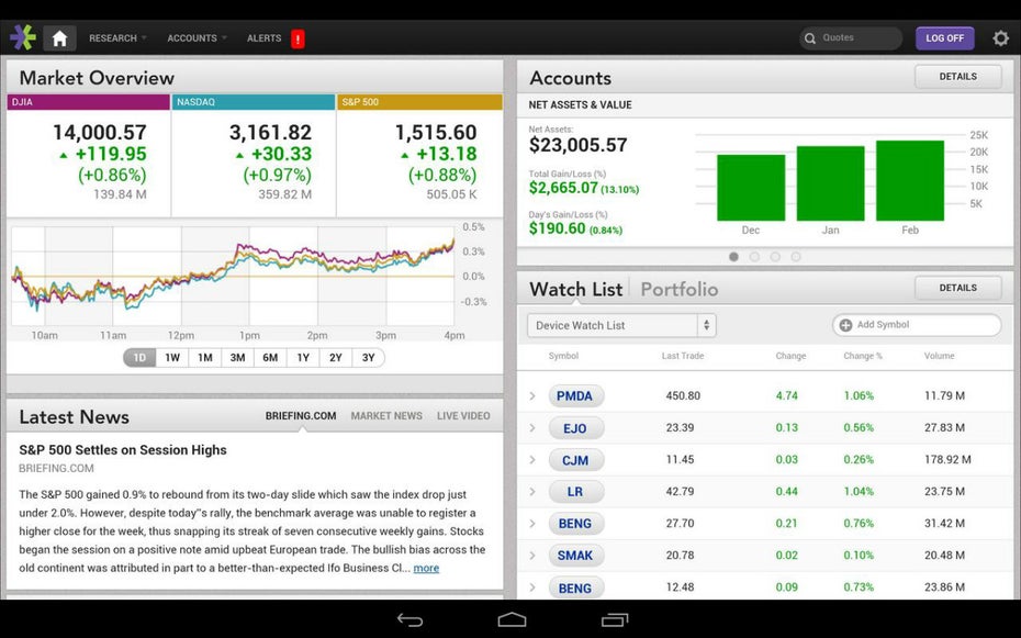 eTrade ermöglicht vollwertiges Trading mit dem Smartphone. (Screenshot: eTrade)