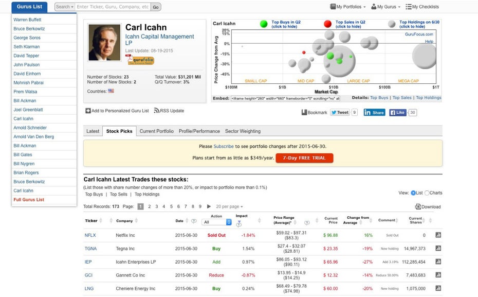 Bei Gurufocus können Anleger Börsen-Profis wie Warren Buffet und anderen folgen. (Screenshot: Gurufocus)
