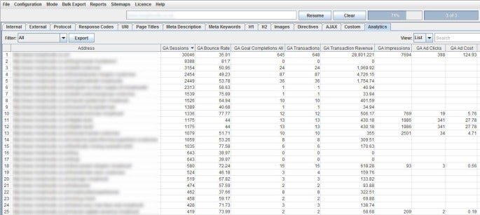 Wer eine Lizenz für Screaming Frog erwirbt, kann Daten aus Analytics importieren. (Screenshot: Screaming Frog/ t3n.de)