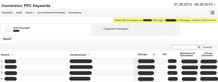 Wie du siehst, siehst du nichts – oder zumindest wenig. Was dich erwartet, weißt du jetzt trotzdem. (Screenshot: t3n/ Google Analytics)