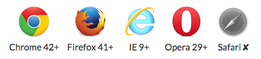 Der Browser-Support von execCommand. (Screenshot: clipboard.js)